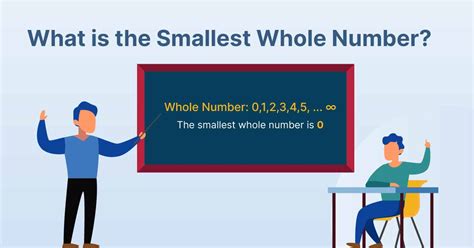 is 0 the smallest whole number.